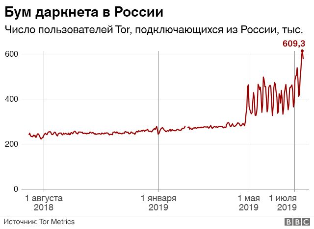 Блэк спрут нет blacksprut adress com