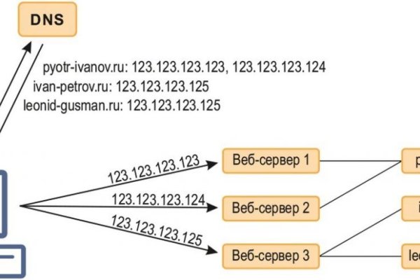 Как зайти на сайт blacksprut blackprut com