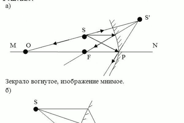 Black sprut актуальные 1blacksprut me