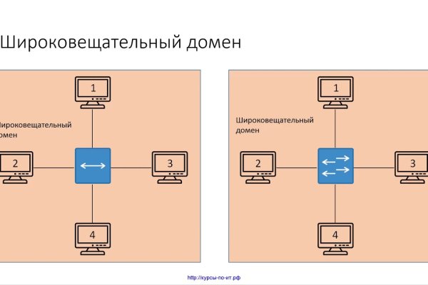 Официальная ссылка на blacksprut 1blacksprut me