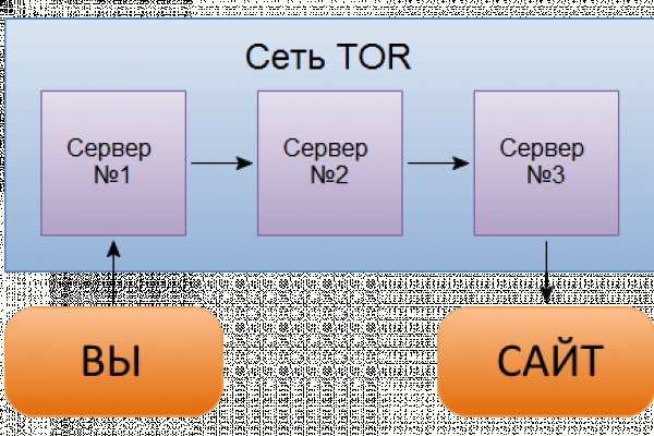 Блэкспрут ссылка тор tor wiki online